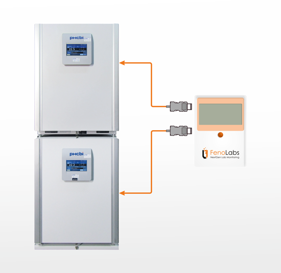 monitoring 2X CO2 incubators via 4-20mA adapters