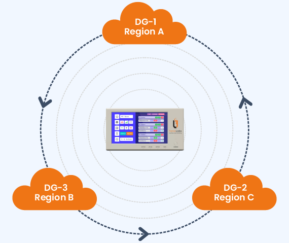 fenolabs server architecture